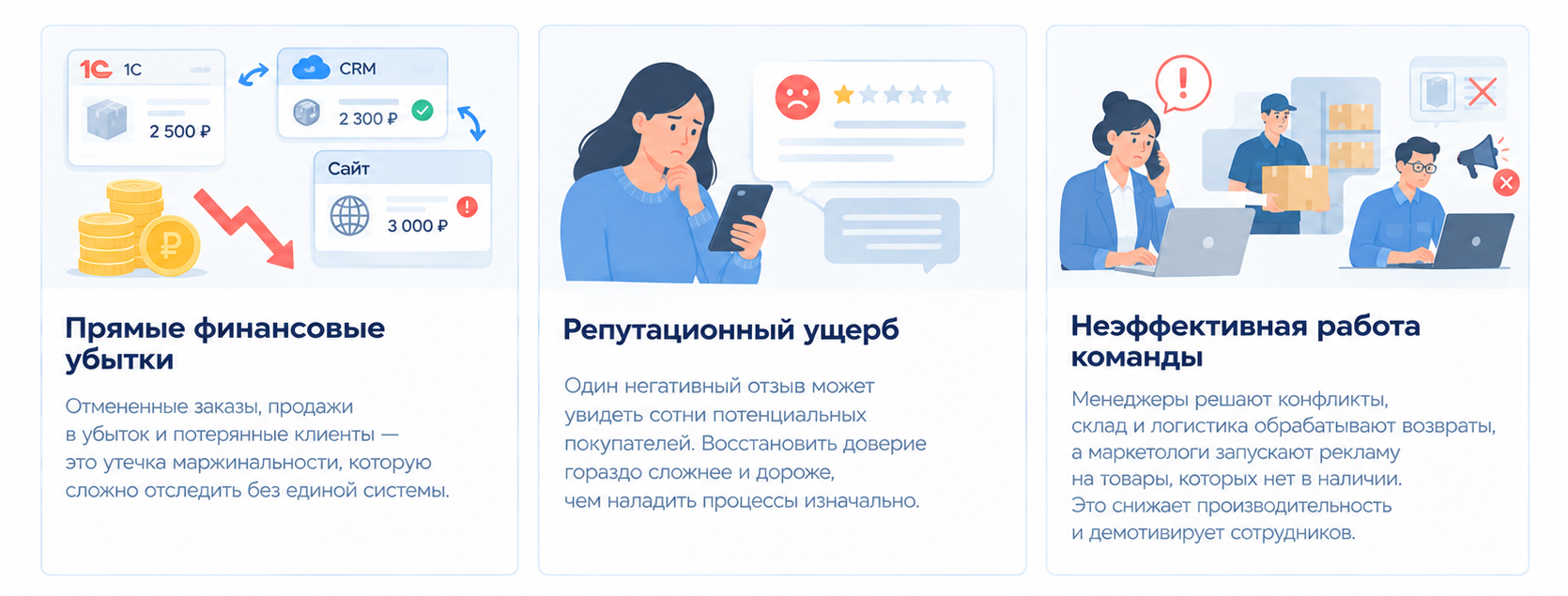 Цена рассинхронизации данных между 1С, CRM и сайтом: финансовые потери, репутационный ущерб и снижение эффективности работы команды.