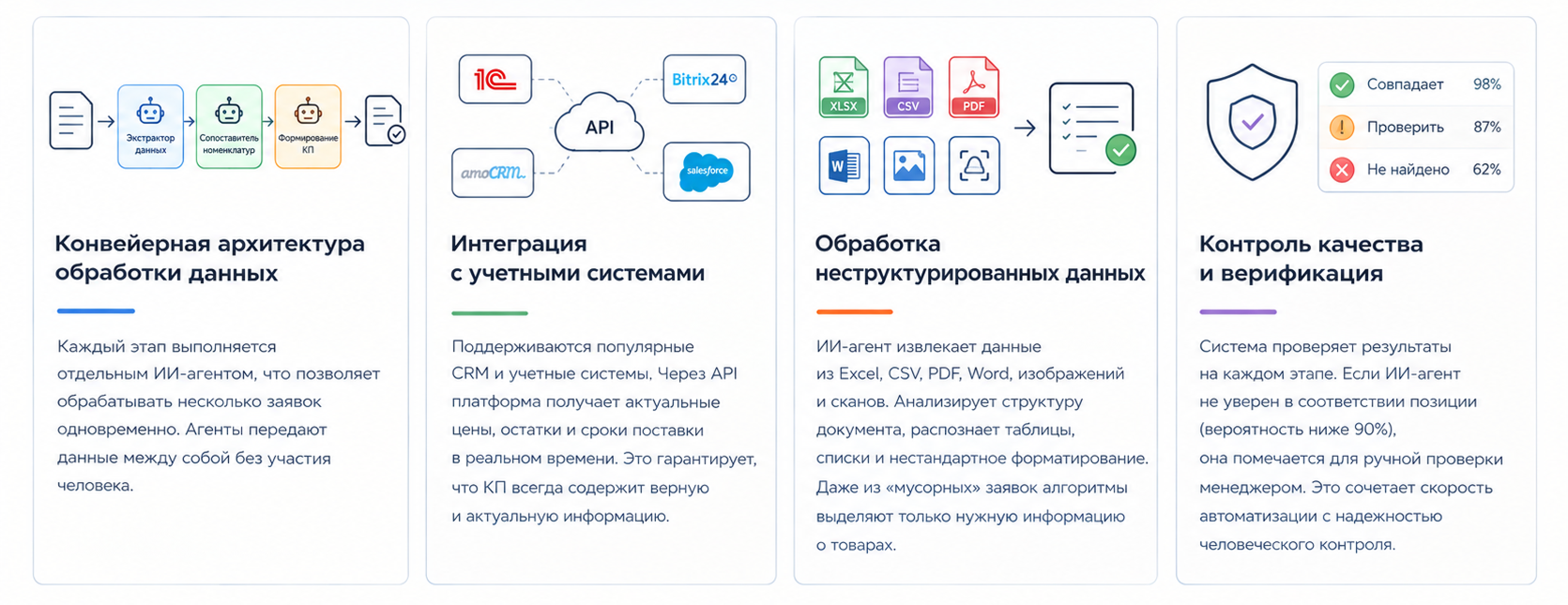 Технические аспекты цифрового конвейера: ИИ-агенты для обработки данных, интеграция с CRM и 1С, анализ документов и автоматическая проверка коммерческих предложений.