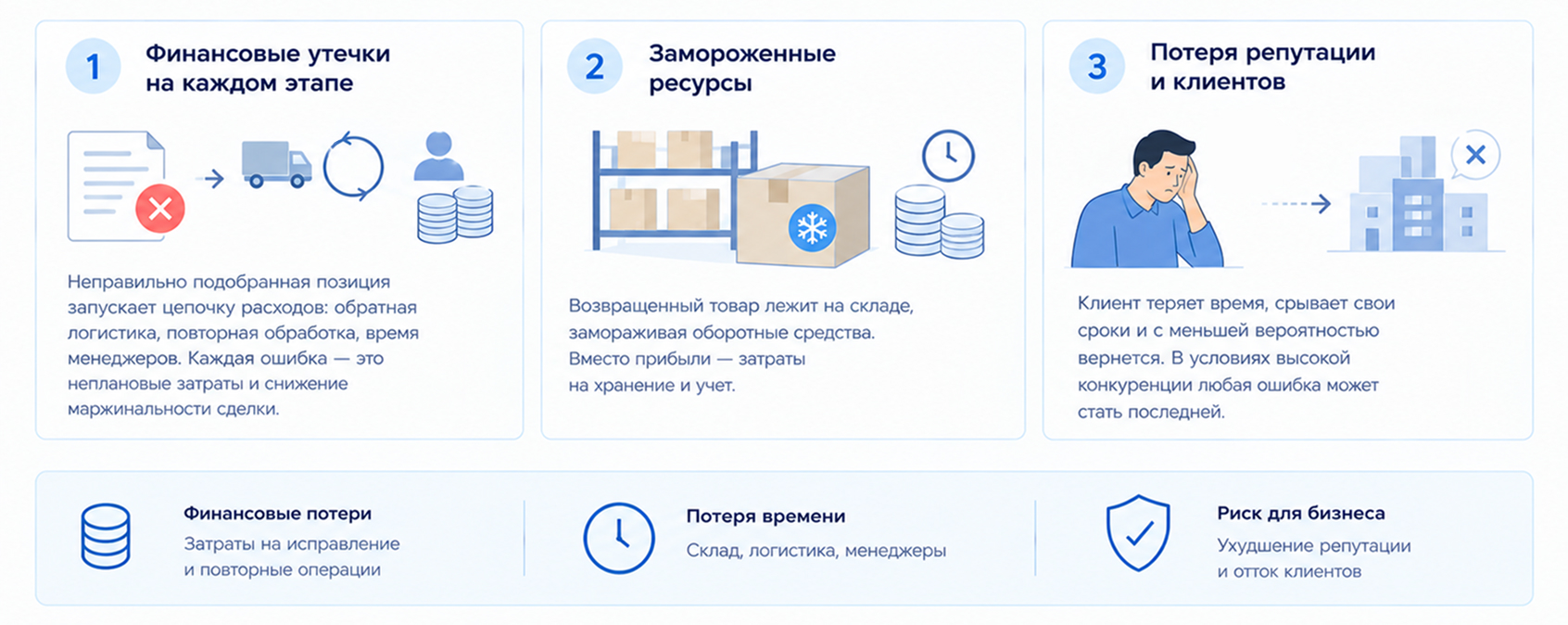 Цена ошибки при подборе номенклатуры: финансовые потери, замороженные ресурсы и риск потери клиентов.